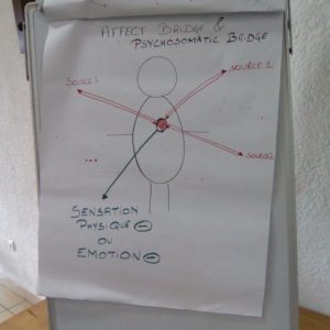 Rwanda mars-avril 2018, formation PTR